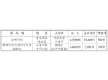 한국거래소, 에이텀‧NH스팩30호 코스닥 상장 승인… 매매는 다음 달 1일부터 가능