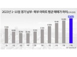 남부 5.4억 vs 북부 3.5억, 경기 남북 집값 격차 2억원 육박