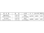 한국거래소, IBKS제23호‧하나30호스팩 코스닥 신규상장 승인… 22일부터 매매 가능