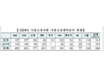한국거래소, 9개 증권사와 2024년도 주식 시장조성계약 체결