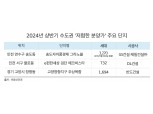 “자고 나면 오르는 분양가” 서울 ‘국평’ 분양가 13억원 목전