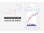 코인원, 앱 차트 사용성 대규모 업데이트…“초보 투자자도 쉽게 이용”