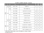 [5월 4주 청약일정] ‘김포북변 우미 린 파크리브’ 등 전국 7곳 3397가구 청약 접수