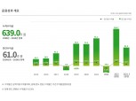 국민연금, 1분기 수익률 5.82%…해외주식 13%대 호조 [국민연금 운용현황]