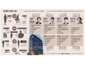 ‘B학점' 코오롱 이사회…‘오너 4세’이규호 투입 달라질까? [2024 이사회 톺아보기]