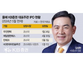 김성현號 KB증권, IPO ‘빅딜 사냥’