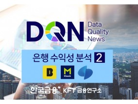 [DQN] 인뱅 ROA 1위는 케이뱅크…비결은 ‘비이자이익’ [은행 수익성 분석②]
