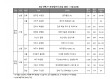 [5월 4주 청약일정] ‘김포북변 우미 린 파크리브’ 등 전국 7곳 3397가구 청약 접수