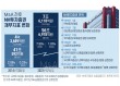 NH투자증권, '우투' 승부수로 초대형IB 고속 성장 [금융지주 성장동력 Key M&A 변천사 (5)]