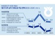 NH농협캐피탈·저축銀, 농협 품에 안겨 포용적 금융 급성장 [금융지주 성장동력 Key M&A 변천사 (5)]