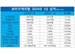 박춘원 JB우리캐피탈 대표, 순익 15% 성장시키며 그룹 실적 증대 견인[금융사 2024 1분기 실적]