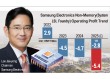 Samsung Foundry Seeks Rebound with ‘Made in America’ Drive