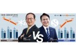 KB 양종희 ‘사수’ vs 신한 진옥동 ‘탈환’…3분기 리딩금융 결전