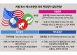키움·토스·넥스트증권 美 현지법인…온라인증권사 글로벌 확장 ‘시동’