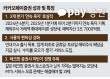 ‘연속 흑자’ 카카오페이증권…‘테크핀 메기’ 넘어 성장 가도