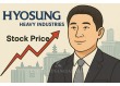 Hyosung Heavy’s Unpredictable Stock Surges 370% This Year