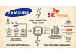 'AI Core' HBM4 Competition Strategy Poles Apart: Samsung Electronics 'Solo' vs SK Hynix 'Alliance'