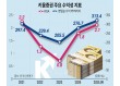 키움증권, ‘비용 효율성’ 등에 업고 IB 확장 시동