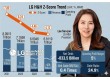 LG H&H Hits Bottom with Solid Financial Strength, Poised for Rebound