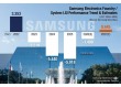 Samsung Foundry Eyes Turnaround After Years of Losses