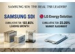 Samsung SDI's Returns Run Six Times That of LG Energy Solution… But Why?