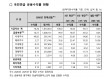 국민연금, 국내주식 비중 24.5%로 확대…2월까지 수익률 10.26% 기록