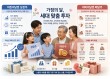 어린이날엔 성장, 어버이날엔 배당…주식 선물도 세대 전략