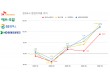 영업익 6조 터진 정유사, ‘공급망·신사업’이 진짜 실력 가른다