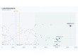 LG화학, 중복상장 비율 62.5% 1위 불명예…신용등급도 ‘흔들’