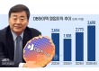 DB하이텍 김준기 회장 ‘반도체 뚝심’빛났다