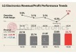 LG Electronics Transcends Manufacturing: Robotics Is Only the Tip of the Iceberg
