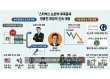 스타벅스 ‘탱크데이’ 후폭풍에 주가도 흔들…정용진, 초고속 진화 왜