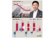 LG전자 류재철 ‘로봇 경쟁력’ 뭔가 봤더니