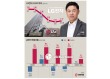 LG전자 류재철 ‘로봇 경쟁력’ 뭔가 봤더니