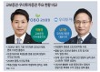 11호 종투사 노린다…교보·우리 ‘부상’