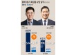 ‘규모’ 코스맥스 vs ‘실속’ 한국콜마…화장품 본업 들여다보니