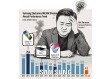 Once Samsung's Cash Cow, Galaxy Now Teeters on the Brink of a Loss