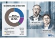 Hyundai Wia Bets on Robots and EVs—With an Eye on Succession