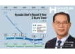 The Green Paradox: How Hyundai Steel's Low-Carbon Bet Backfired.