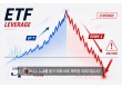감사원, 금융위·금감원 감사 착수…레버리지 ETF 등 투자자보호 실태 점검