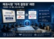 채권시장 ‘가격 결정권’ 재편…미래에셋·SK 제외, 리딩·흥국 진입