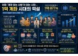 “이제 ‘계좌 없는 사람’이 없는 시장…1억 계좌 시대의 역설”