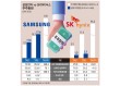 ‘판타스틱’ 주주환원…삼전 150조·닉스 100조