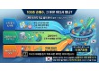 개인 순매수 100조 육박…“신규 자금보다 자산 재배분이 주도”