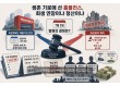생존 기로에 선 홈플러스, 회생 연장이냐 청산이냐