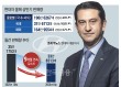현대차 판매 ‘급감’ 원인은…무뇨스의 오판?