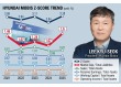 Stock Down 40% in a Month—Is Hyundai Mobis' 'Robot Fantasy' Falling Apart?