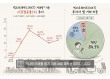 넥스트레이드(NXT)의 영토 확장…하반기 거래소 경쟁구도 분수령