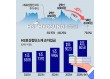 HS효성 첨단소재 ‘승부수’에 주가는 하락 왜?