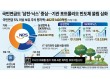 국민연금도 '삼전·닉스' 중심…기관 포트폴리오 반도체 쏠림 심화